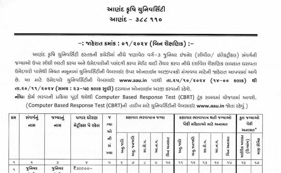 AAU recruitment Junior Engineer Civil and Electrical 2024.png